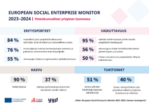 Infograafi, johon on tiivistetty hankkeen keskeiset tulokset.